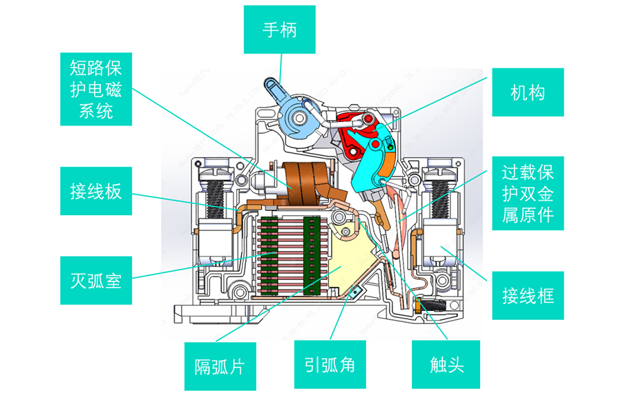 微型斷路器（MCB）內(nèi)部結(jié)構(gòu)、工作原理、產(chǎn)品分類